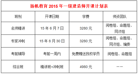 2015年一级建造师培训