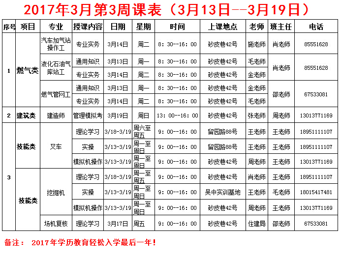 苏州扬帆教育|苏州消防工程师培训