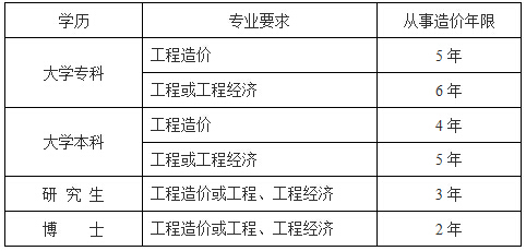 造价工程师培训